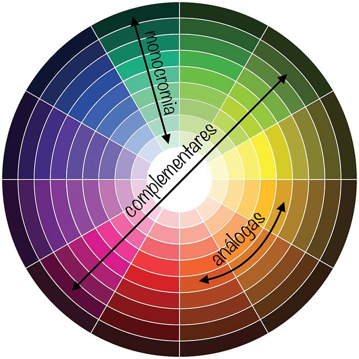  Barve barv: kako izbrati popolno barvo